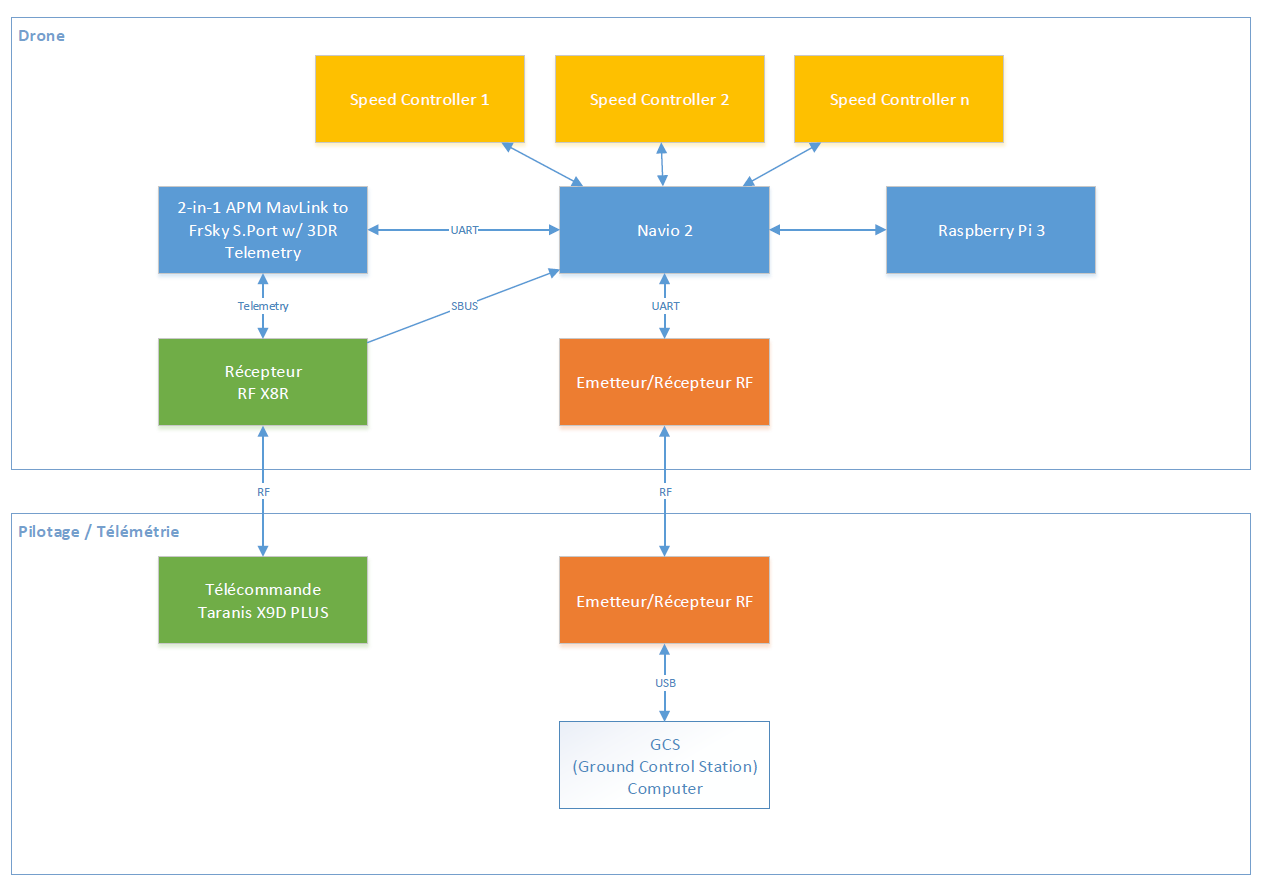 Schematic diagram