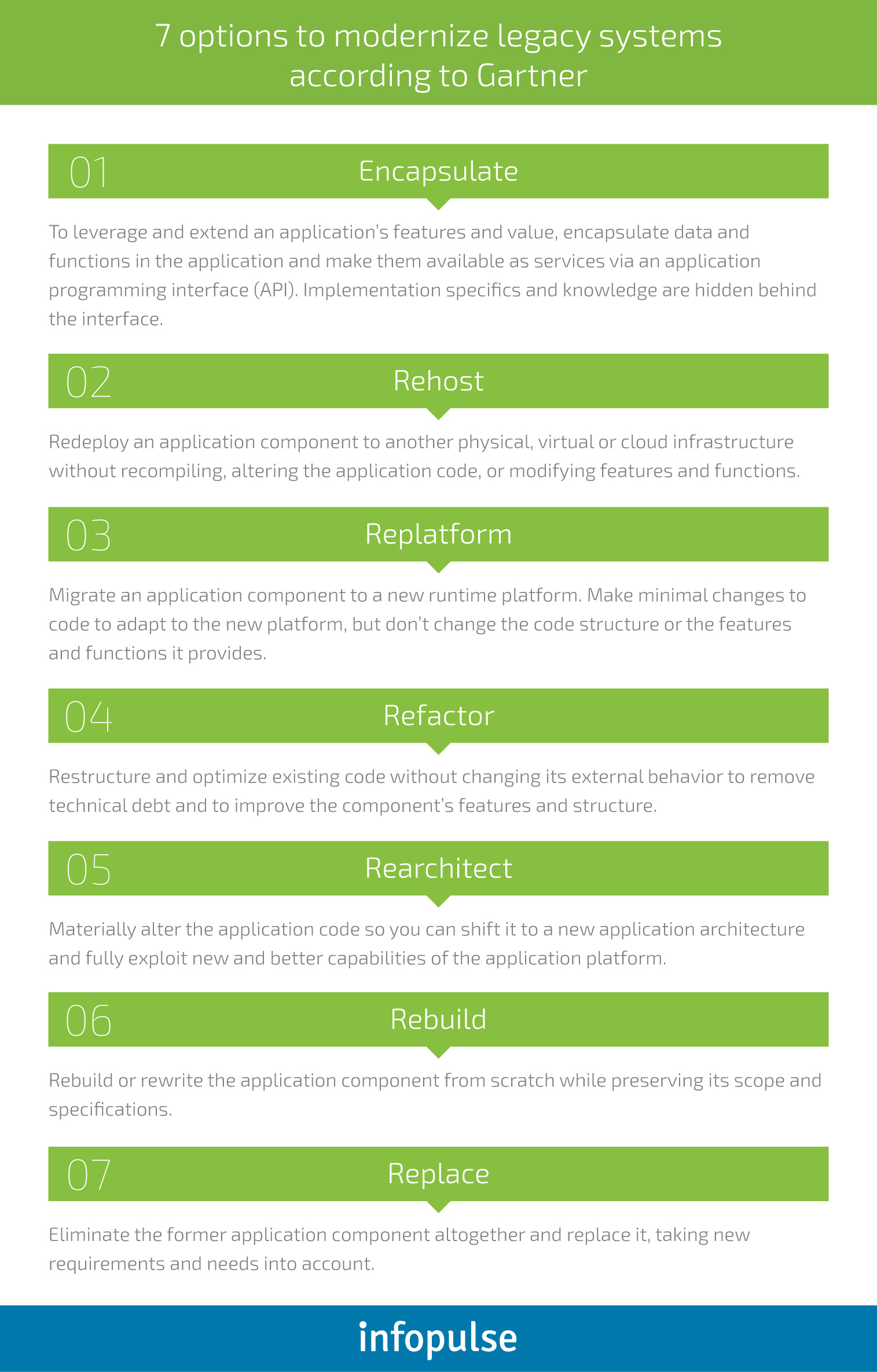 Digital Transformation Journey: a CTO’s Guide to Modernizing Legacy Systems - 5