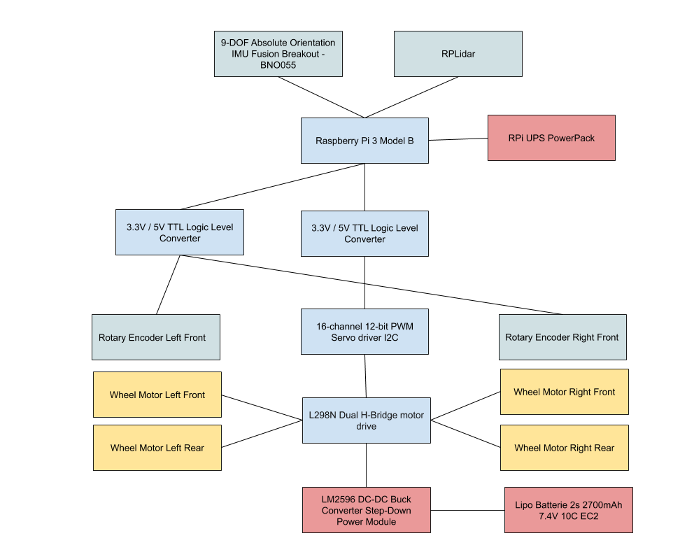 Schematic Diagram (200407)